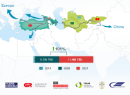 Çin-Avropa marşrutu üzrə nəqliyyat bağlantısı gücləndirilir